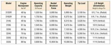 john deere 570 skid steer specs|john deere skid steer.